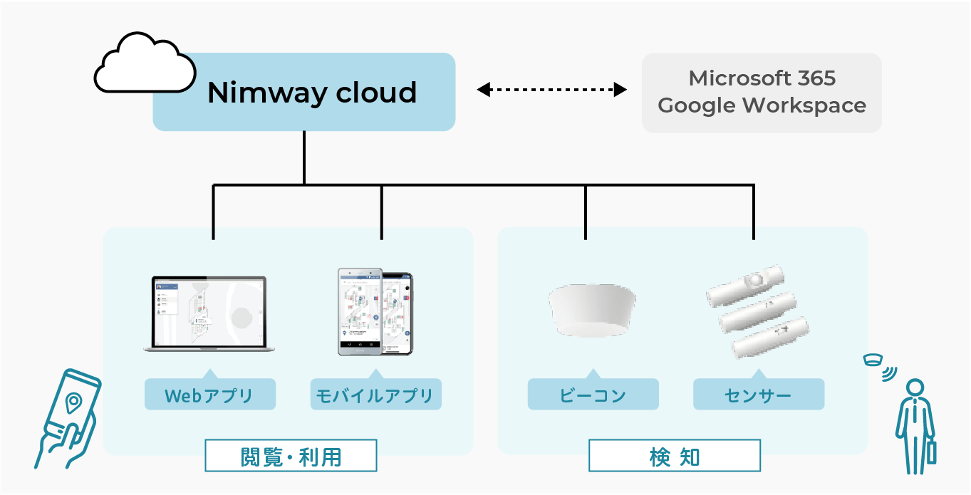 スマートオフィス_事例_SONY-2