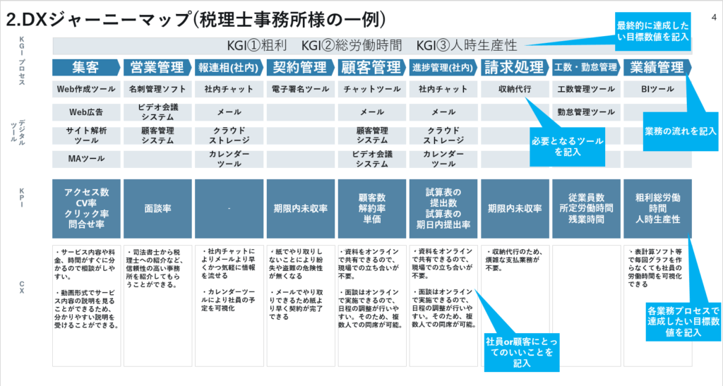 DXフレームワーク_DXジャーニーマップ