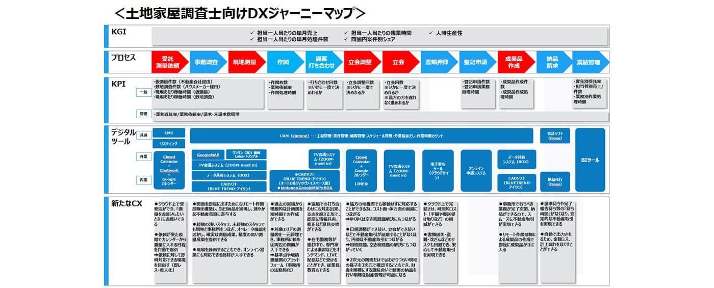 DXジャーニーマップ_作り方_具体例