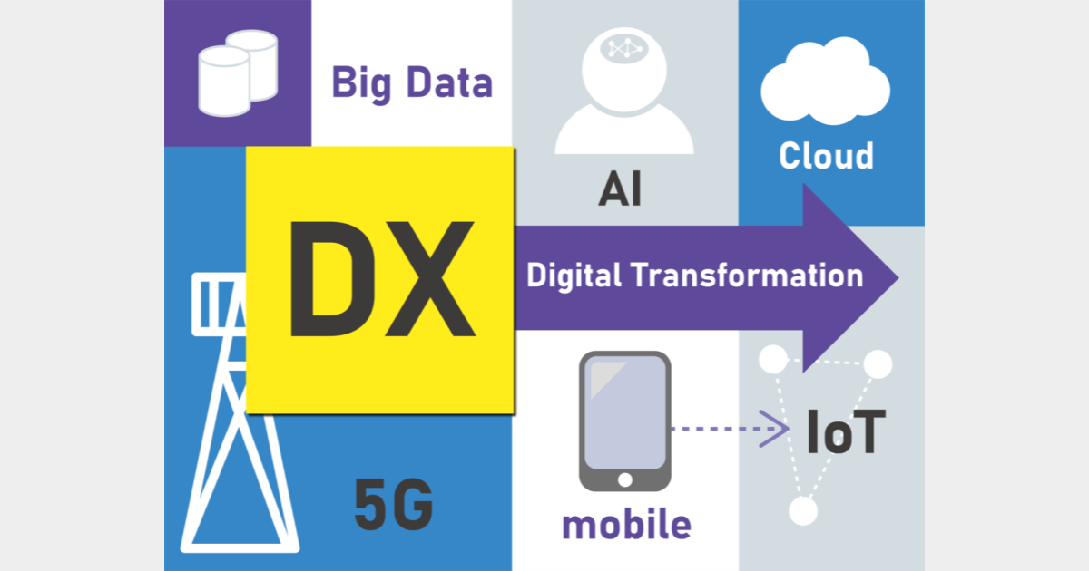 DXの目標が決まったら、まず作るべきは「DXジャーニーマップ」