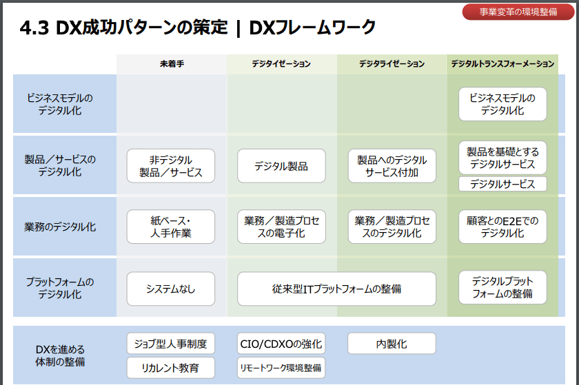 DXフレームワーク_DXフレームワーク