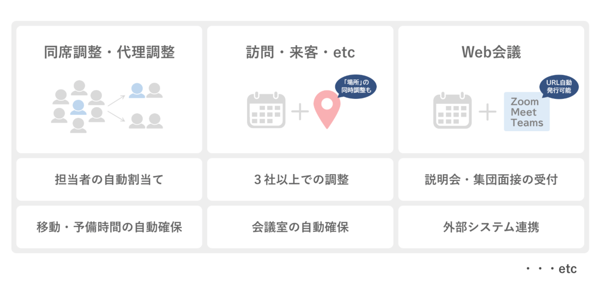 eeasy_特長_ほぼ全ての日程調整