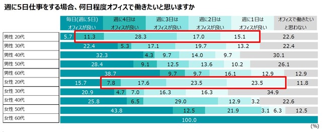 ハイブリッドワーク_メリット_調査
