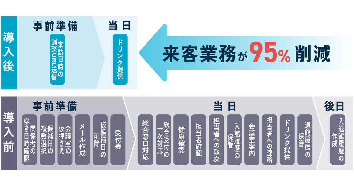 来客対応_RECEPTIONIST_効率化