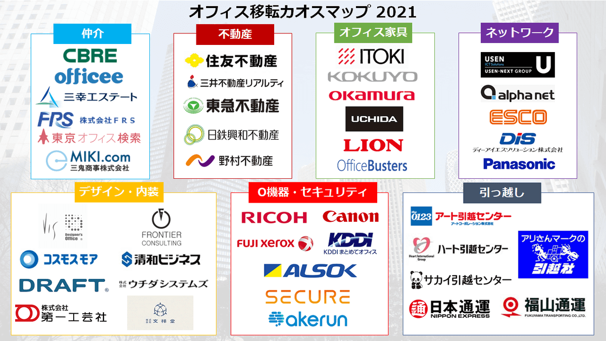 オフィス移転業者_カオスマップ