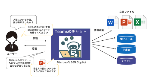 Teams_使い方_AI_