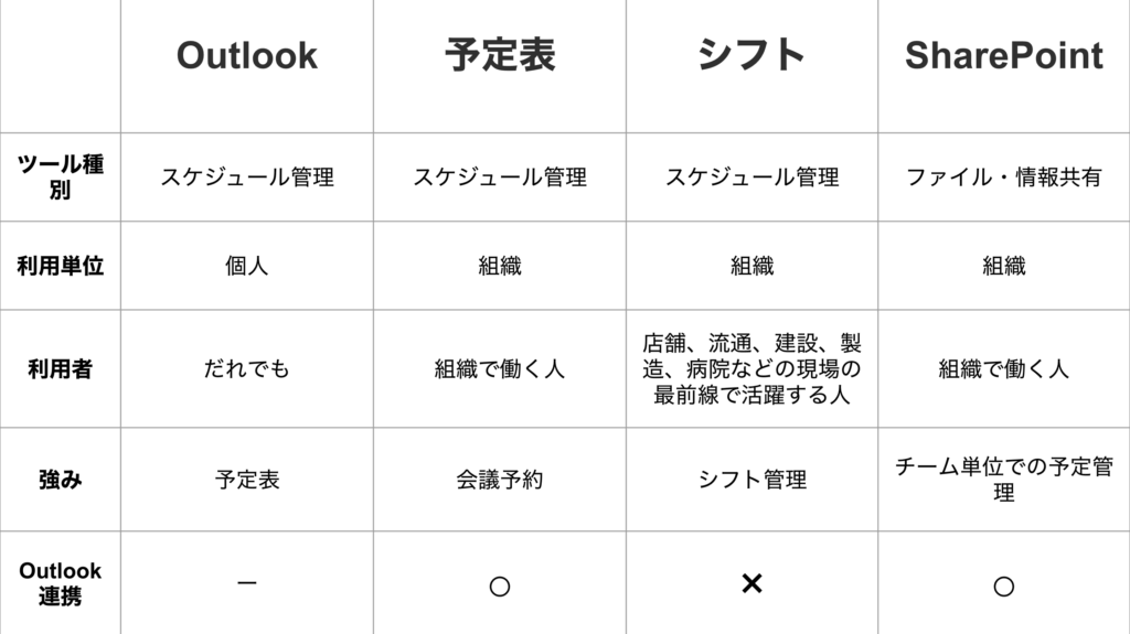 Teams内でシームレスなスケジュール管理をする方法 Business Chat Master ビジネスチャットマスター